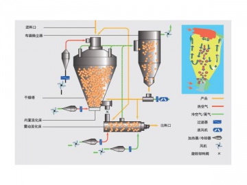 Instant Coffee Production Plant