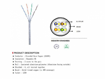 CAT5E, CAT6, CAT6A Cable Manufacturing Line