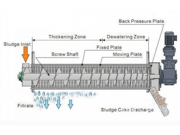 volute dewatering system