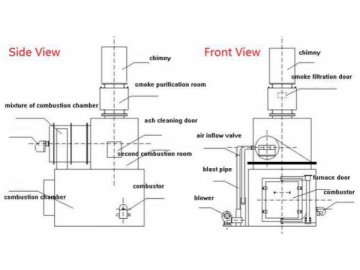 Professional solution provider of sewage treatment