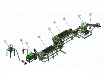 Plastic Recycling Systems (Washing / Drying / Separating) Plastic Recycling Systems (Washing / Drying / Separating)