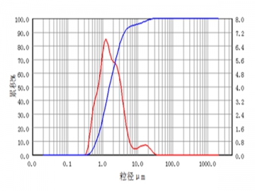 Lab testing service