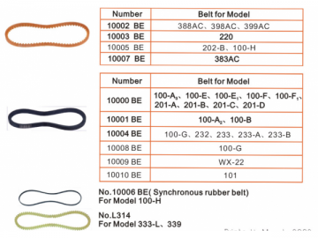 Key Duplicating Machine Belt